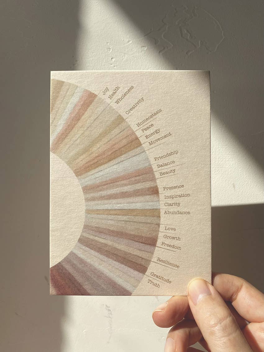 Anna Cosma - WHEEL OF GOOD FORTUNE POSTCARD