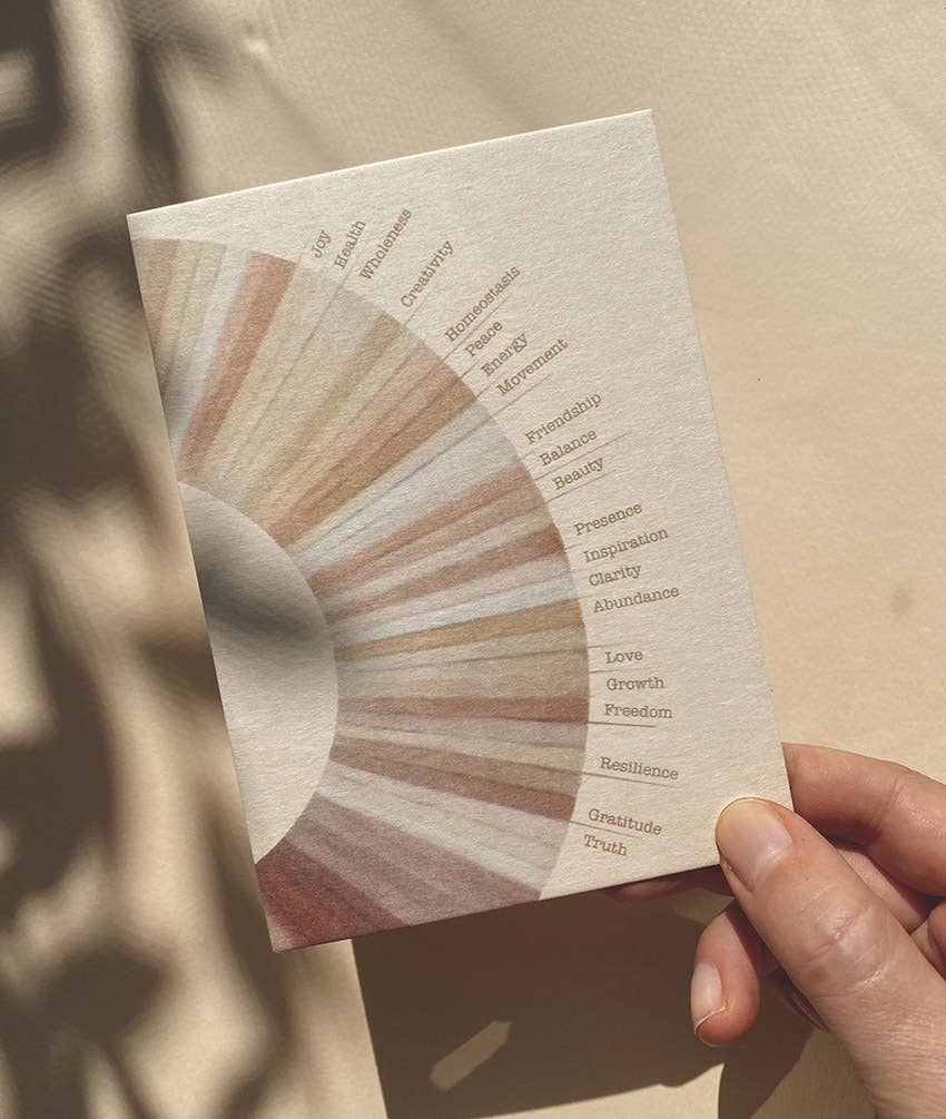 Anna Cosma - WHEEL OF GOOD FORTUNE POSTCARD