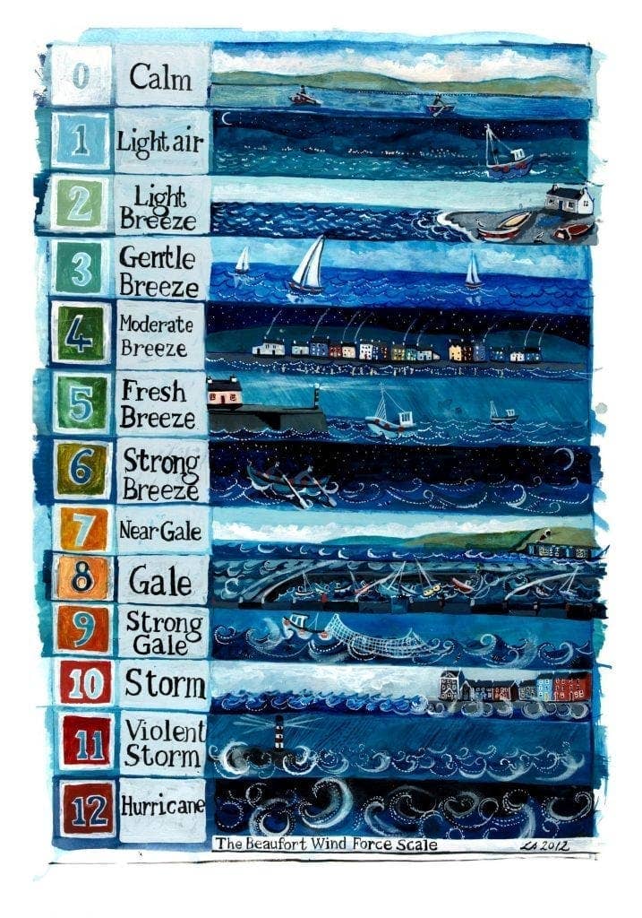 Driftwood Designs - Beaufort Scale Large Greetings Card